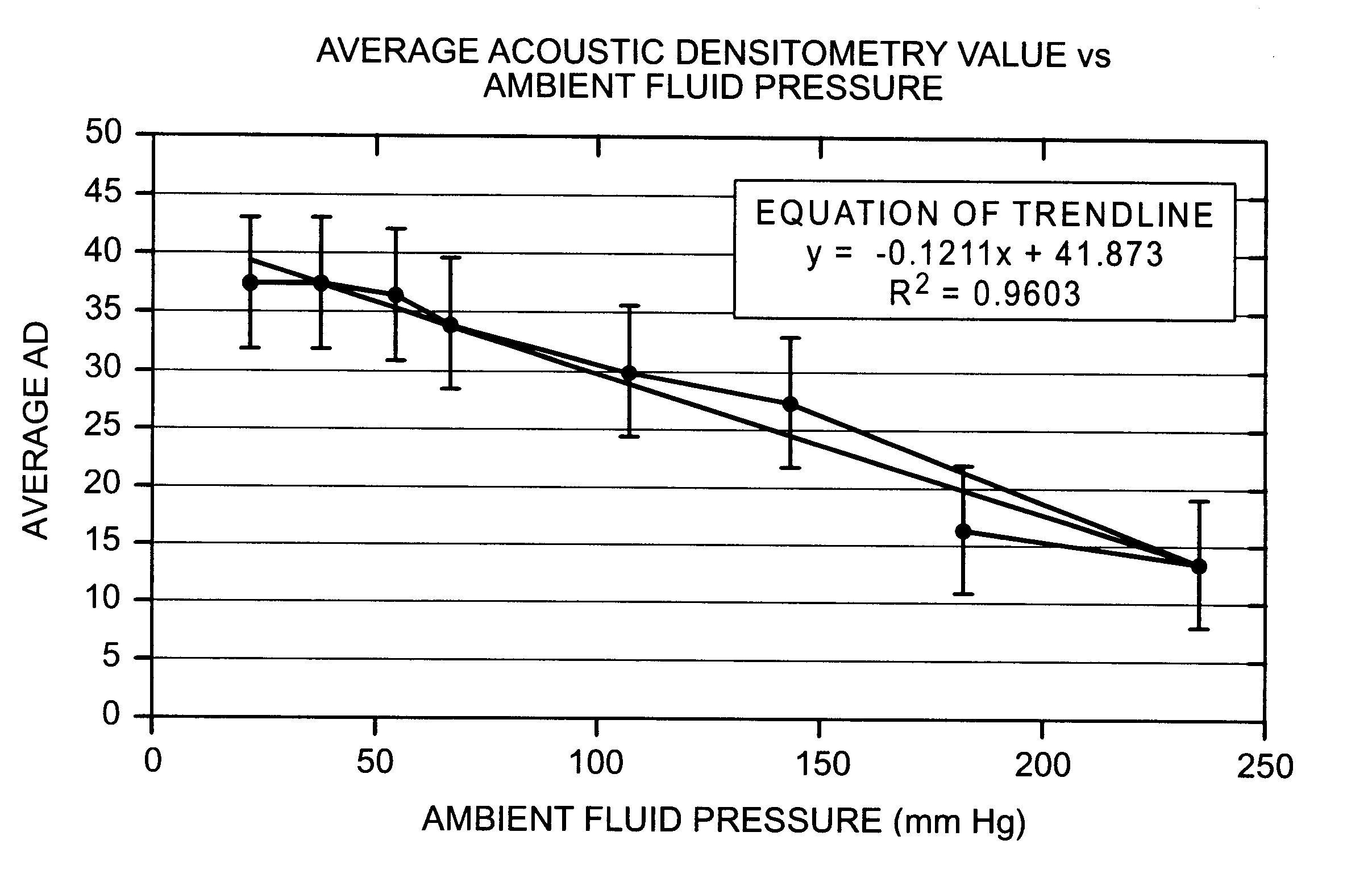 Method to measure ambient fluid pressure