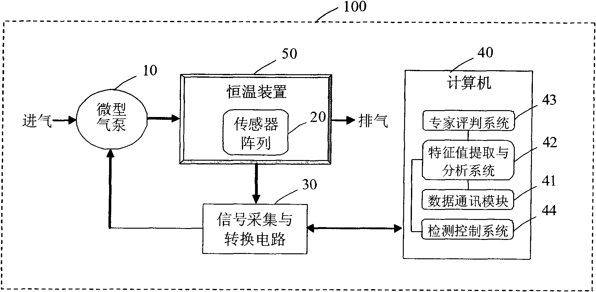 Device for detecting activity of stored grain and method thereof