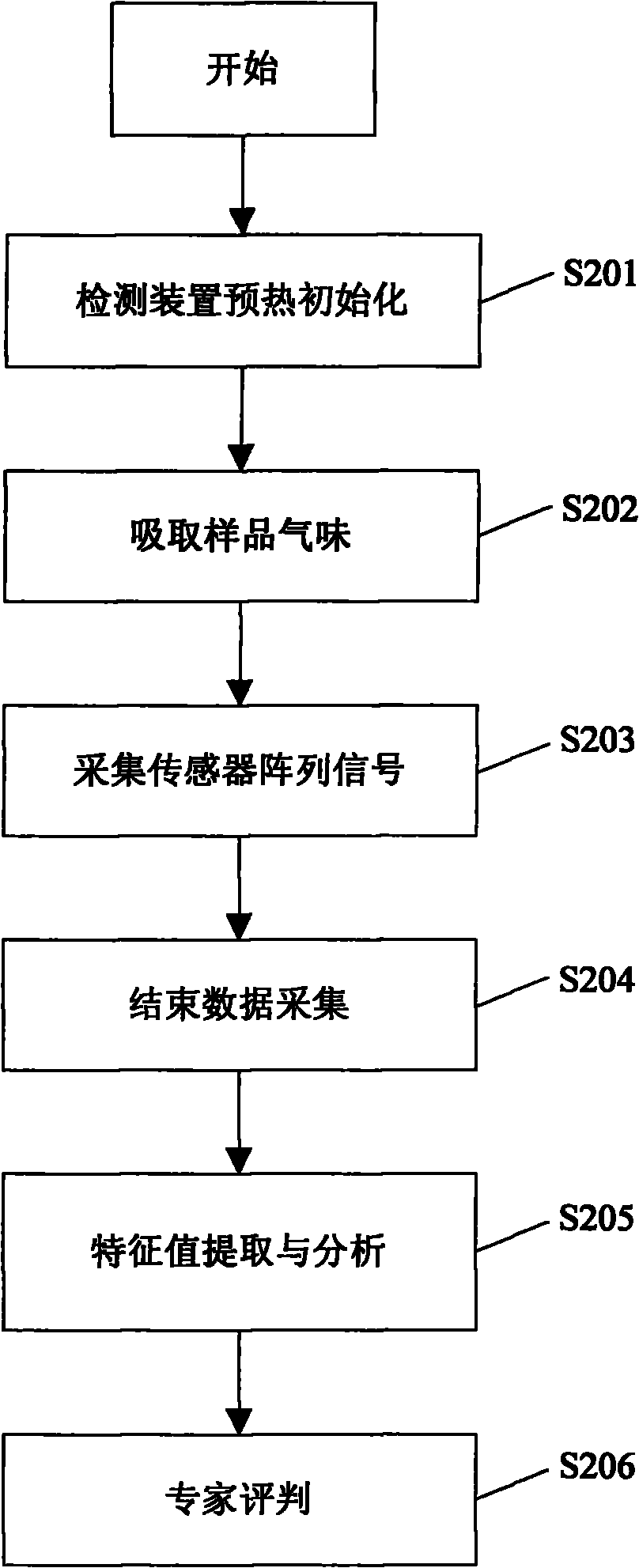 Device for detecting activity of stored grain and method thereof