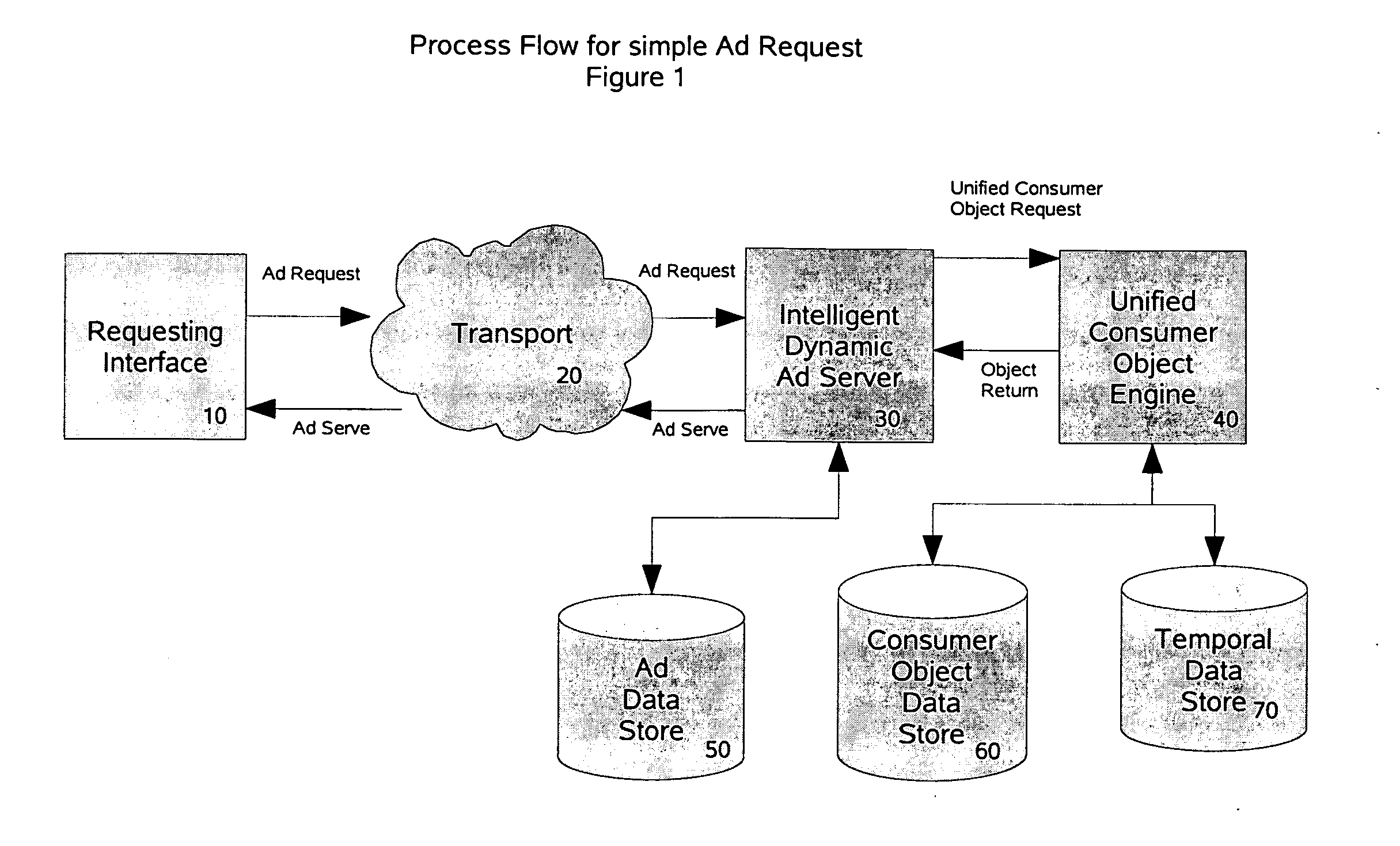 Exchange and interactive ad server system and method