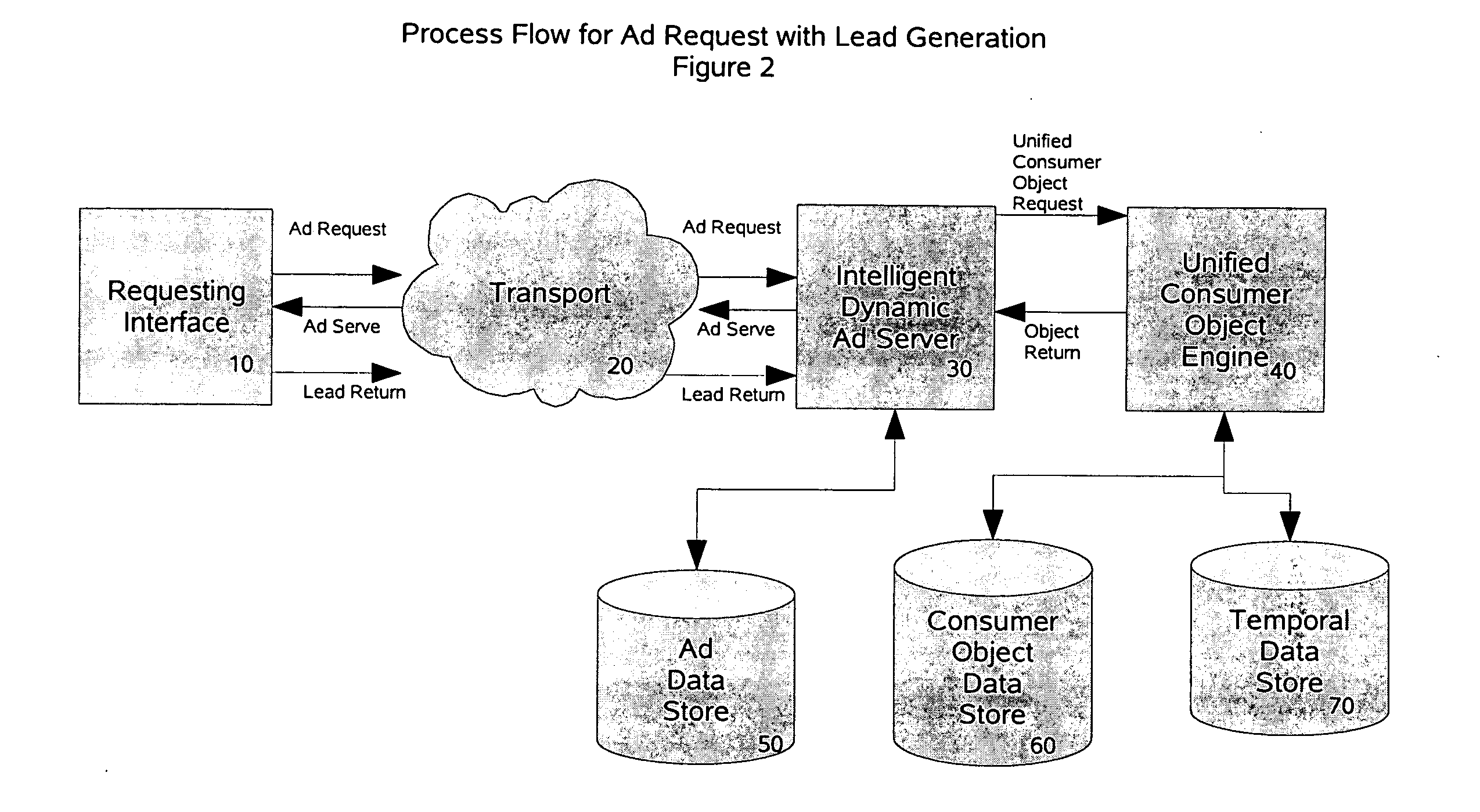 Exchange and interactive ad server system and method