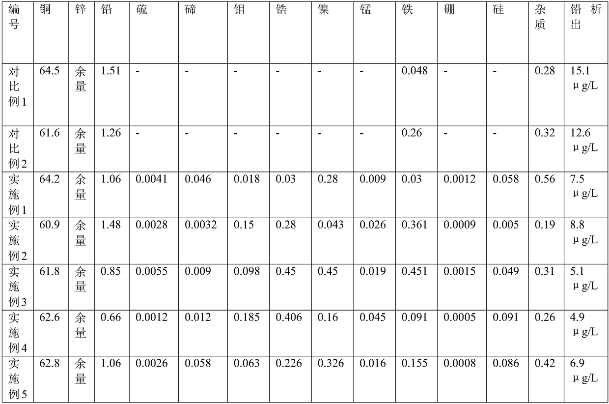 Low-lead release brass alloy