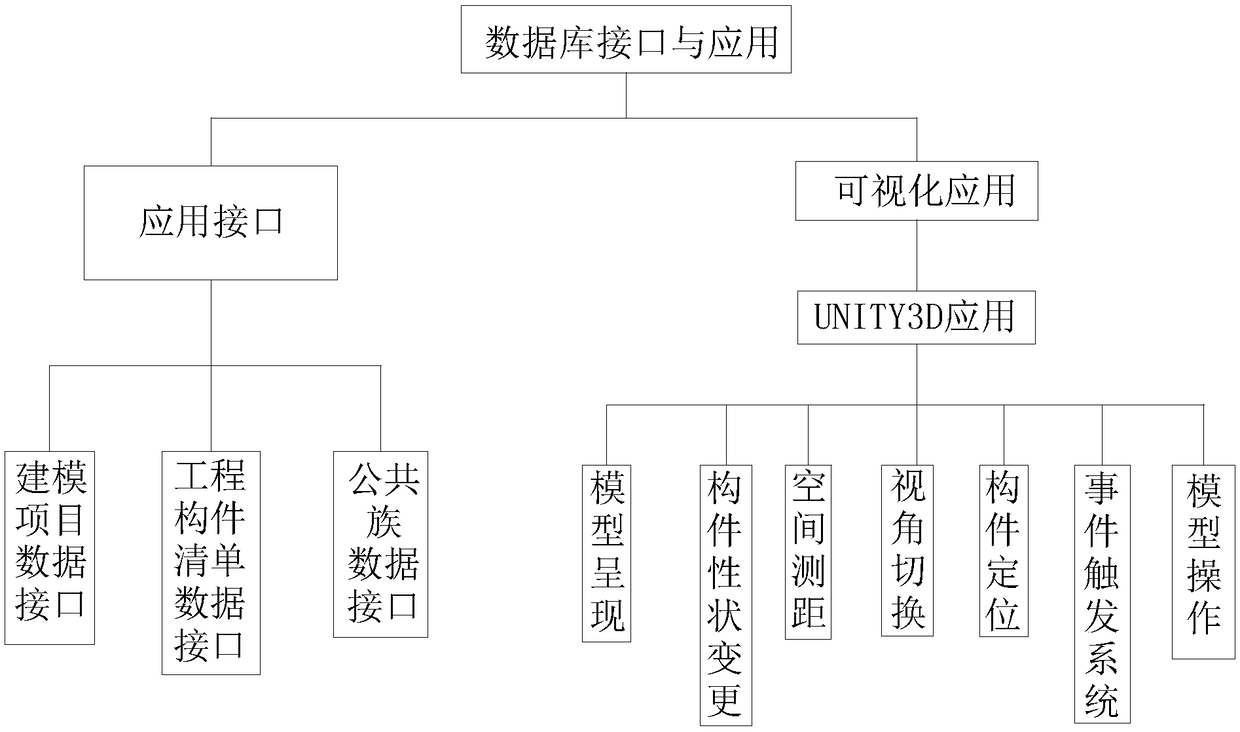 Database system for amount of computation of BIM platform of construction enterprise