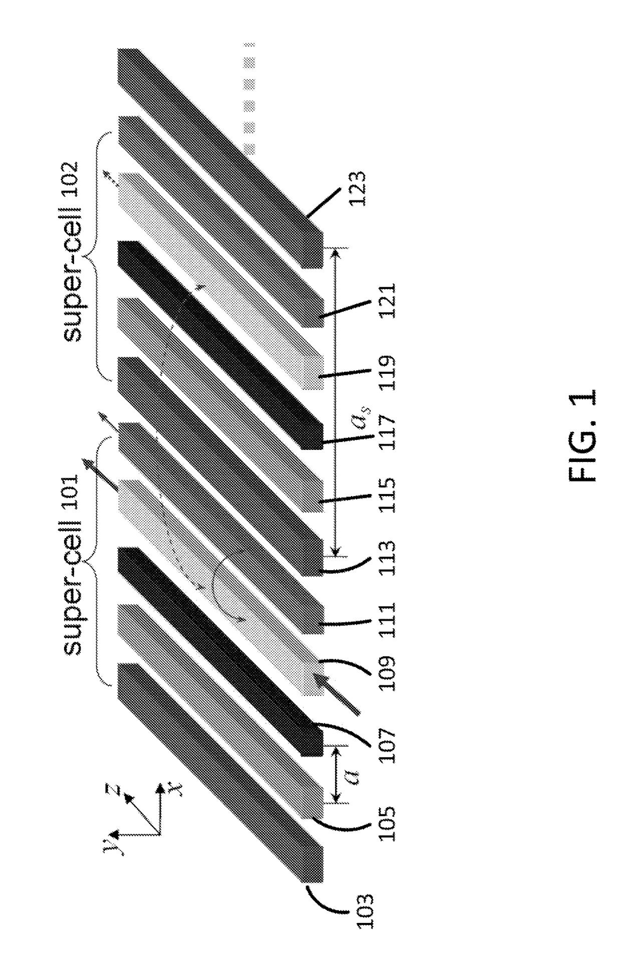 Waveguide superlattices for high density photonics integrations