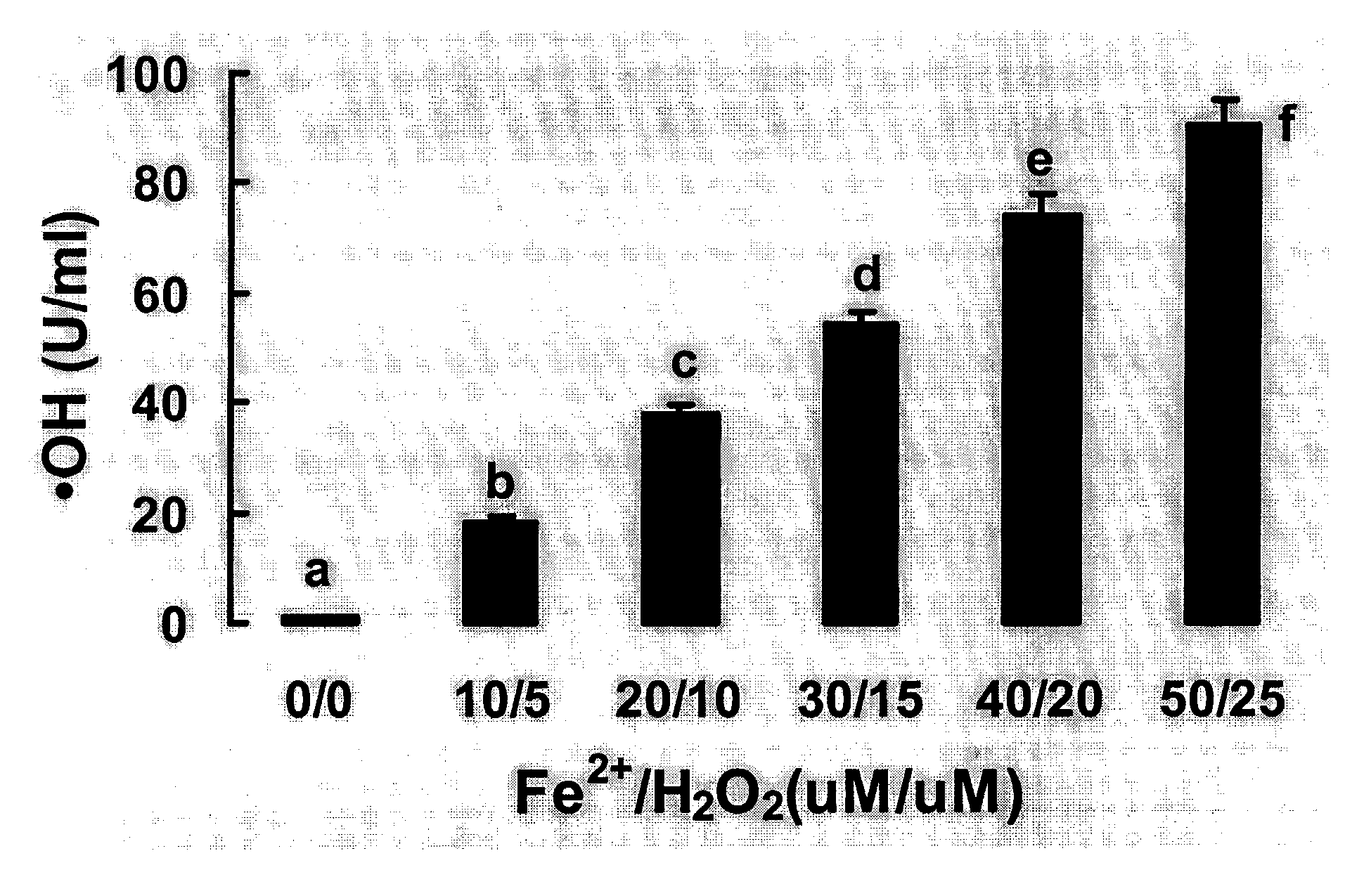 Method for building oxidative stress model of carp red blood cells