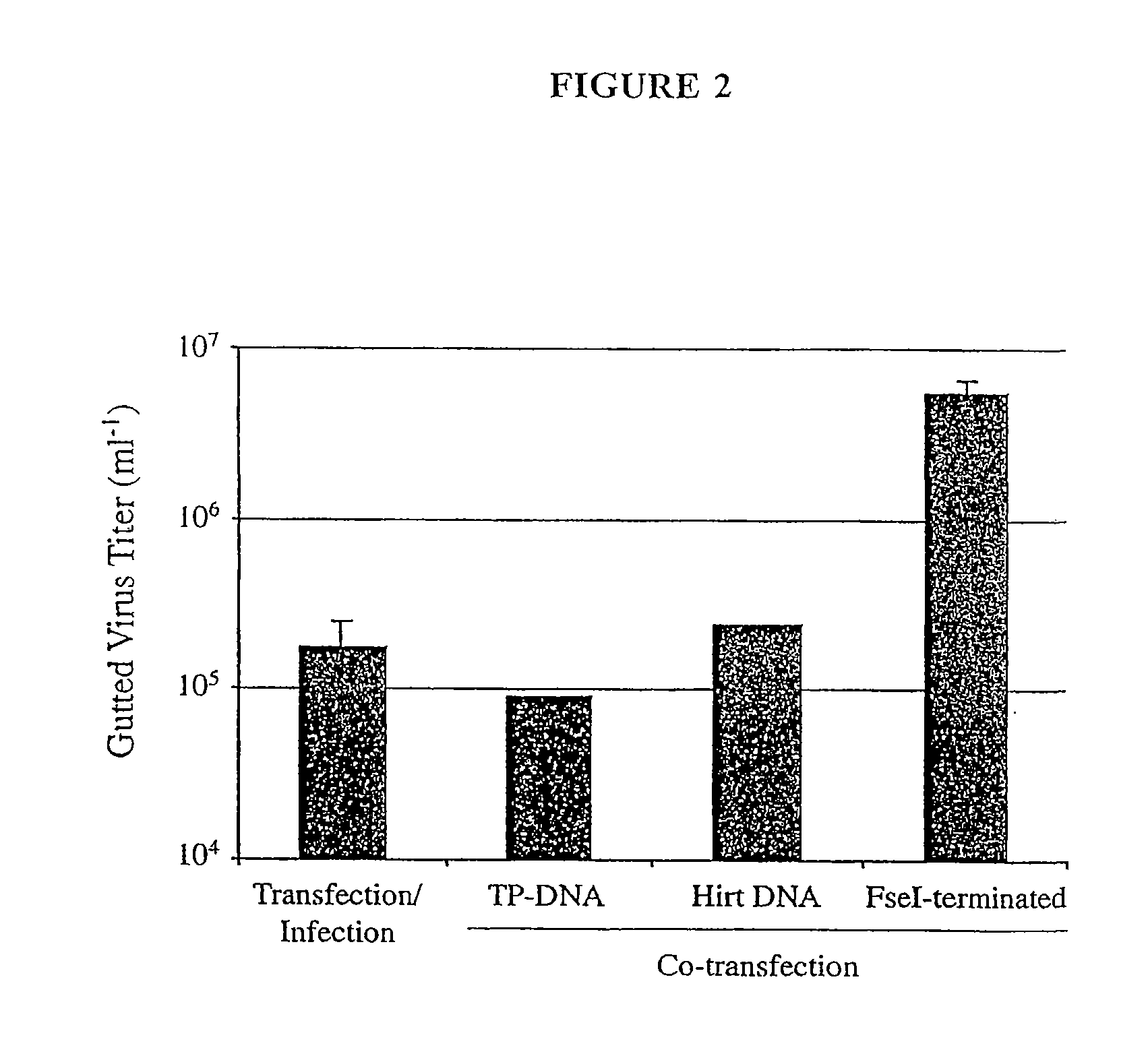 Production Of Viral Vectors