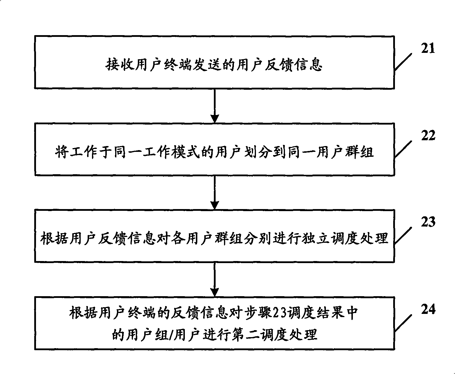 Method and apparatus for scheduling precoding system based on code book