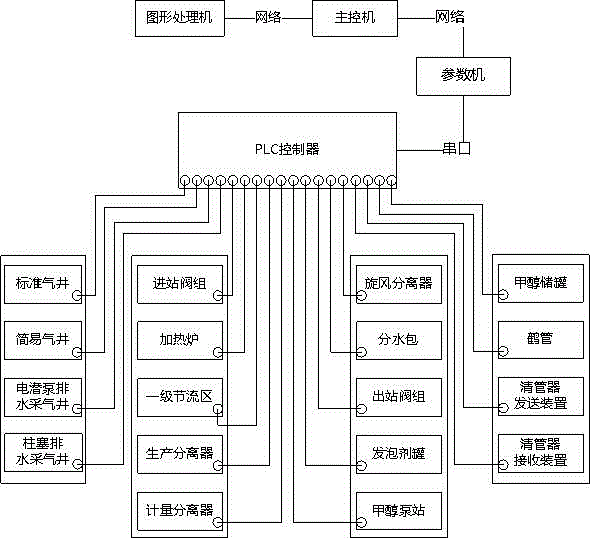 Gas production simulation system and simulation method