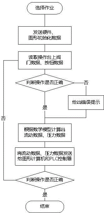 Gas production simulation system and simulation method