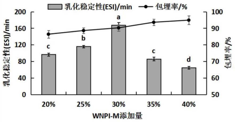 Walnut oil microcapsule and preparation method thereof