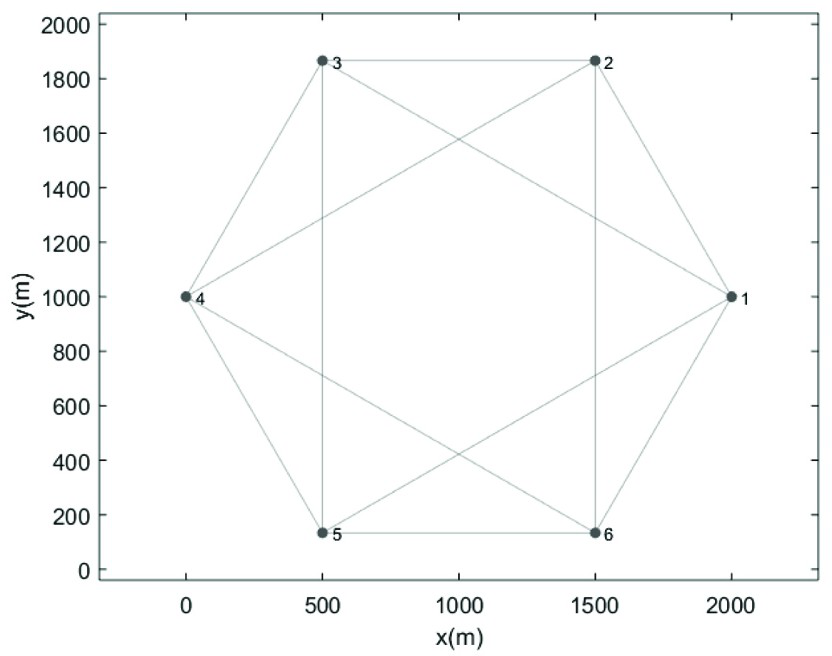 Multi-agent System Fault Detection Method Based on Comprehensive Judgment by Boundary Test