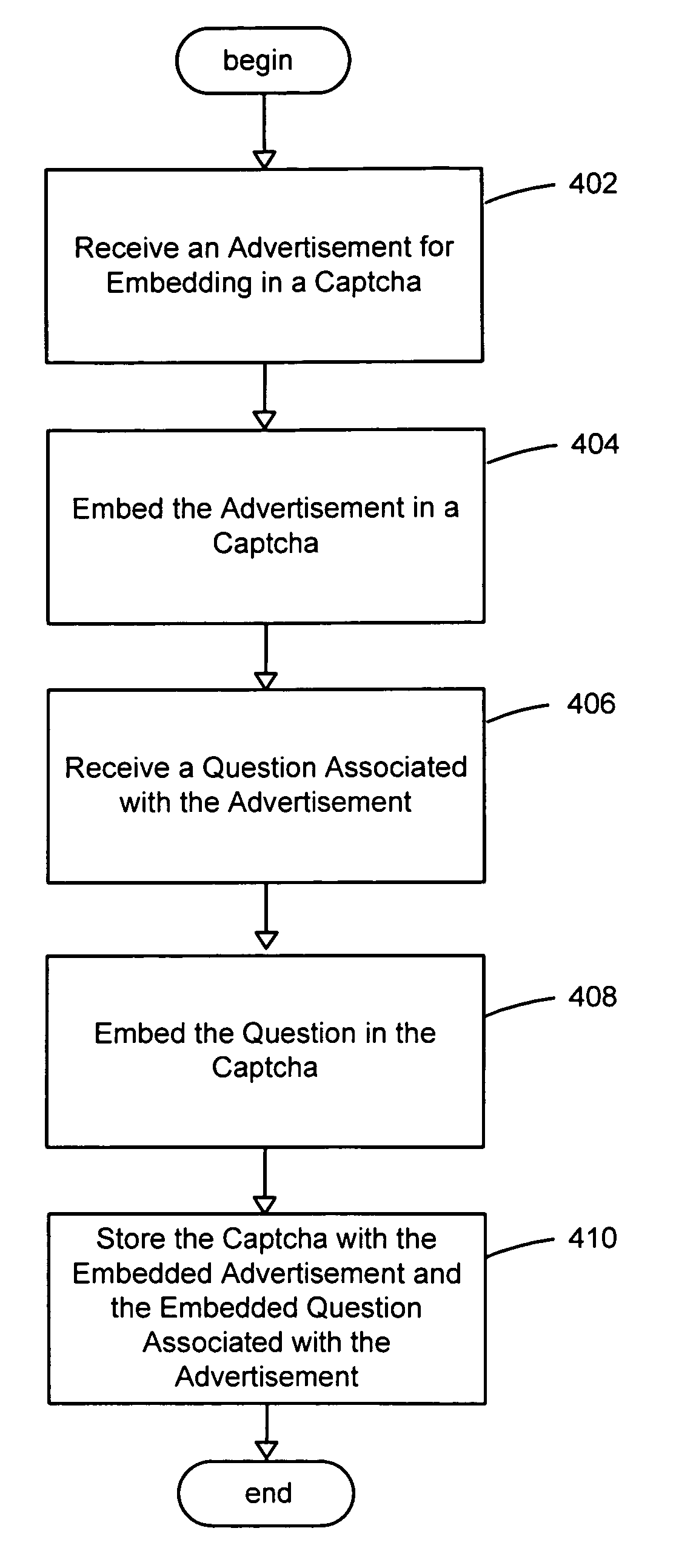 System and method for delivering online advertisements using captchas