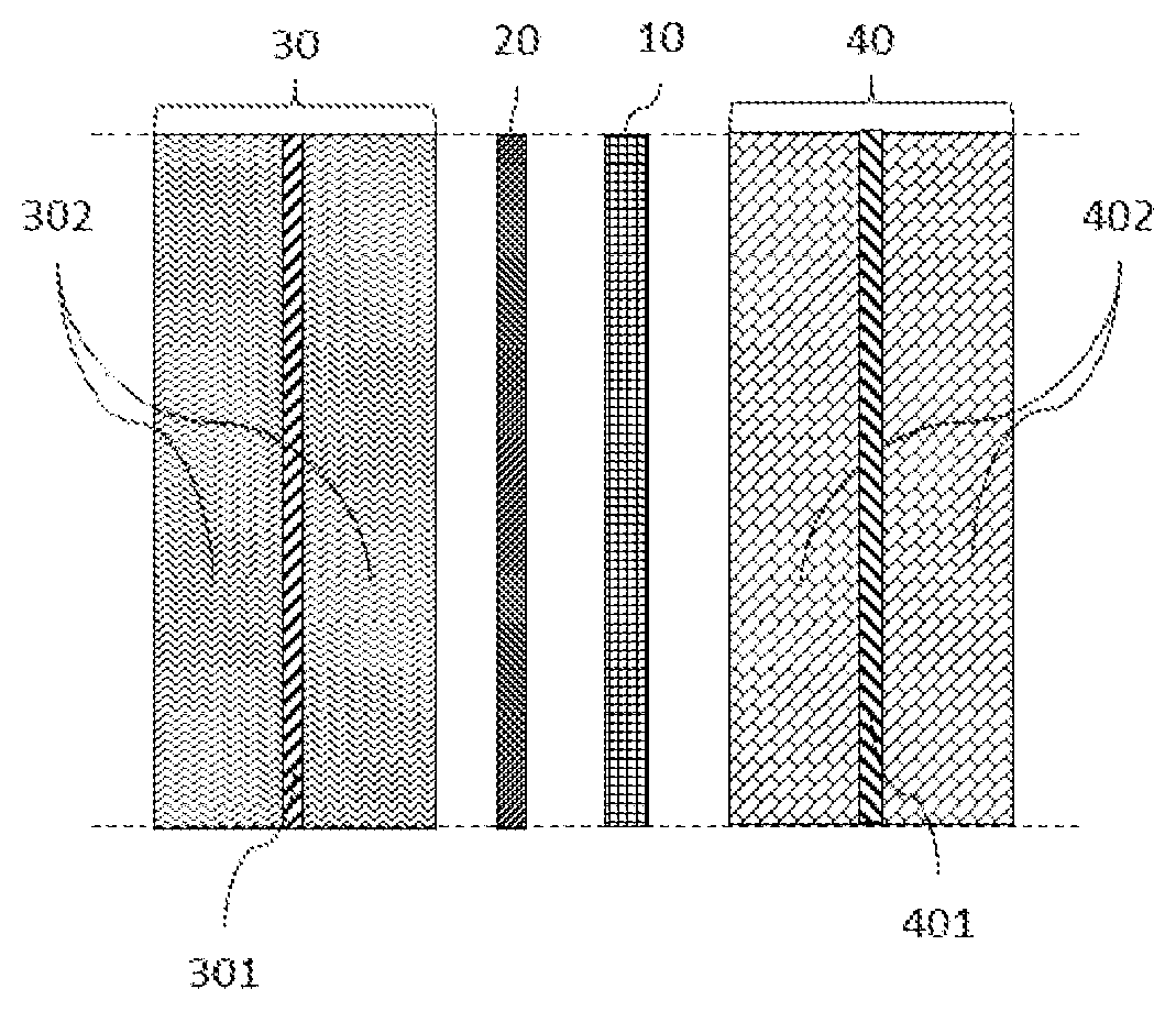 Electrochemical device and electronic device including the same