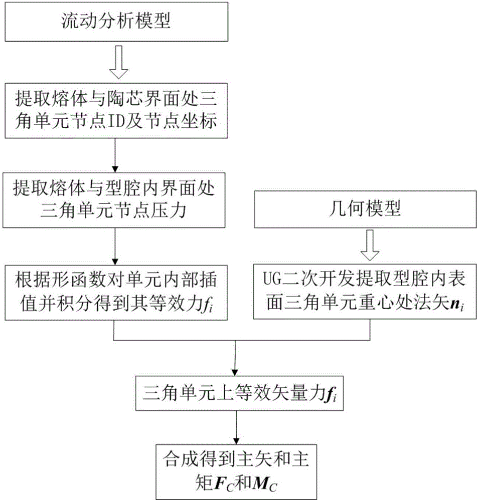 Layout method of turbine blade precision-cast wax-mold ceramic core clamping element