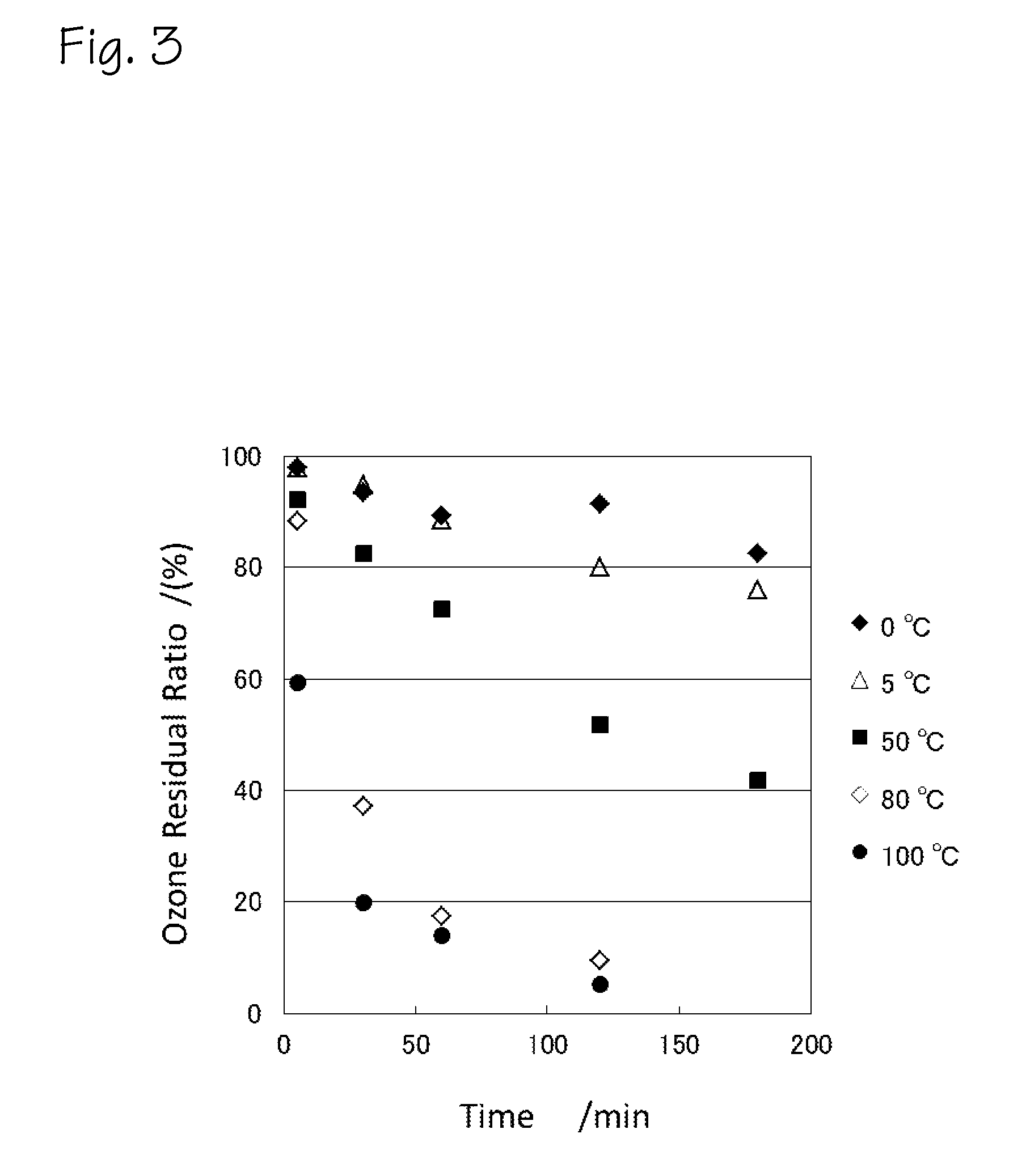 Method for producing oxygen-containing compound