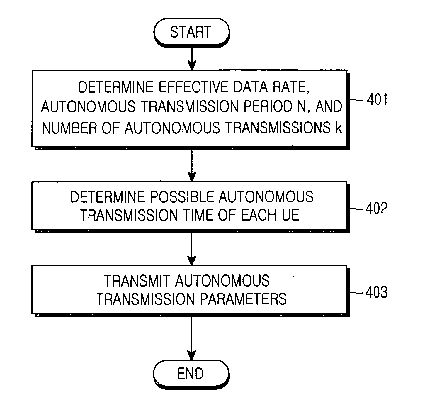 Method and apparatus for performing autonomous transmission in a mobile communication system for supporting an enhanced uplink dedicated channel