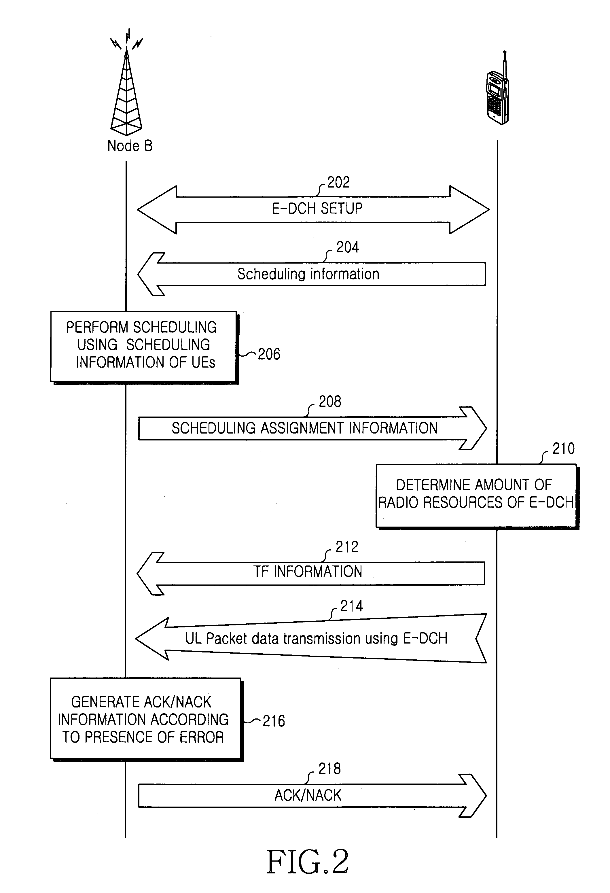 Method and apparatus for performing autonomous transmission in a mobile communication system for supporting an enhanced uplink dedicated channel