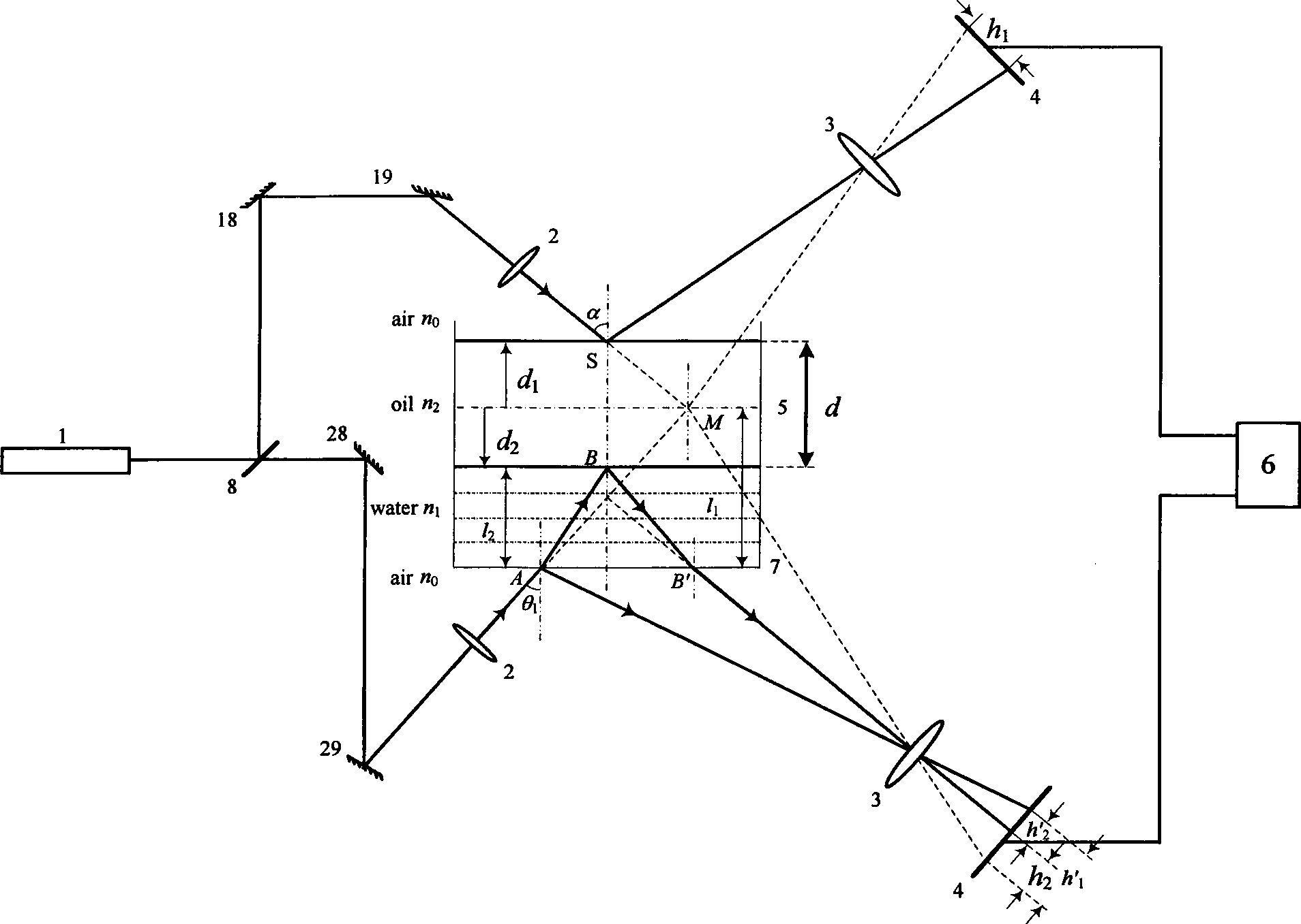 Method for measuring thickness of sea surface spilled oil film based on differential laser triangulation method
