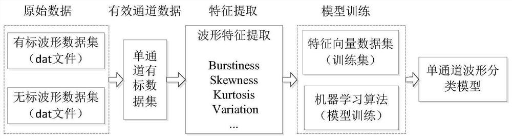 A method for intelligent classification of data triggered by a loose parts monitoring system