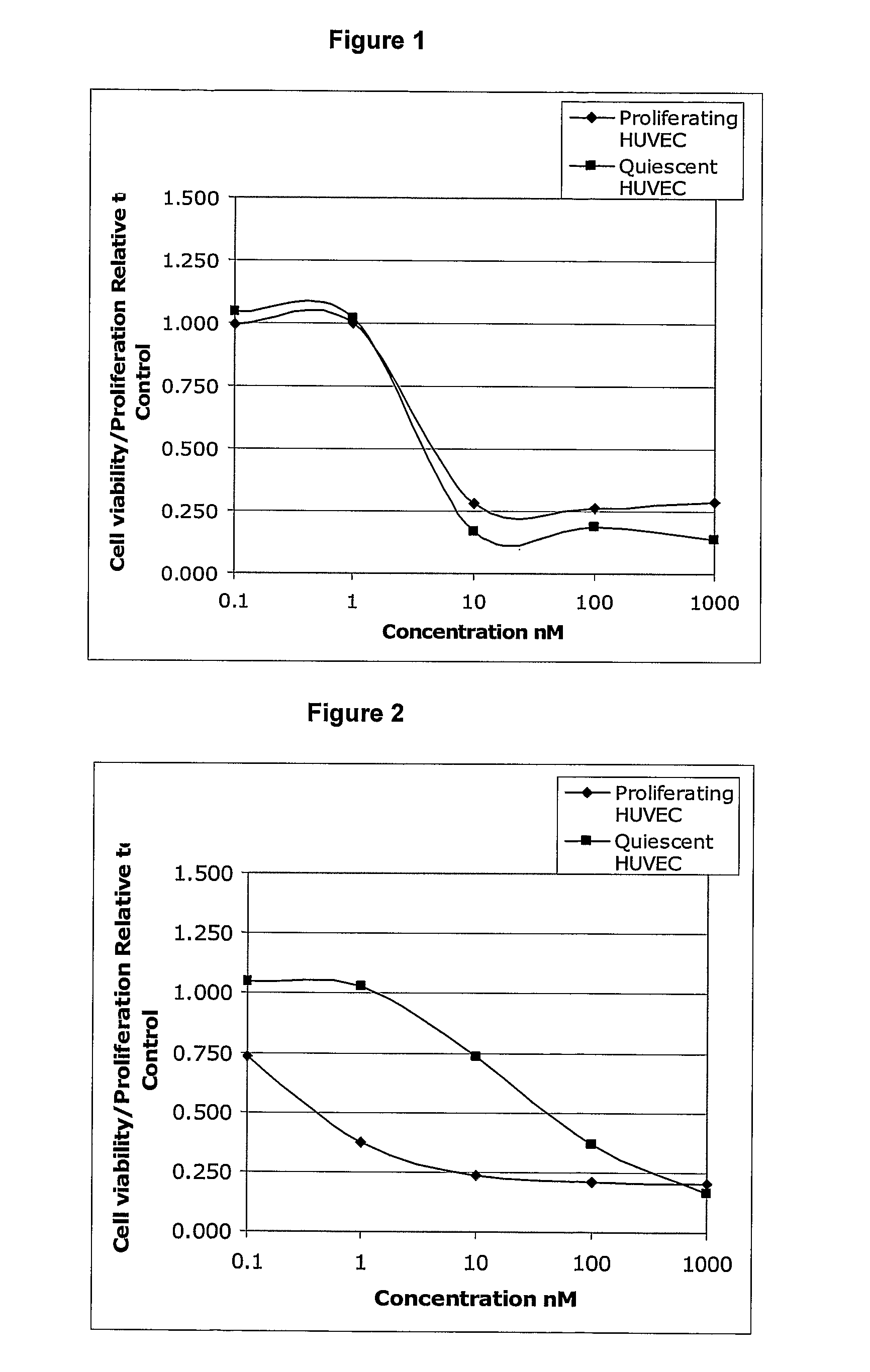 Substituted benzofurans, benzothiophenes, benzoselenophenes and indoles and their use as tubulin polymerisation inhibitors