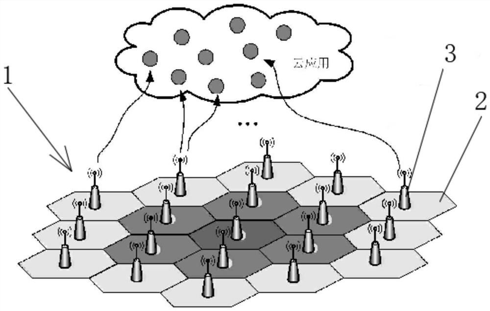Energy efficiency optimization method for Sink node in sensing cloud network