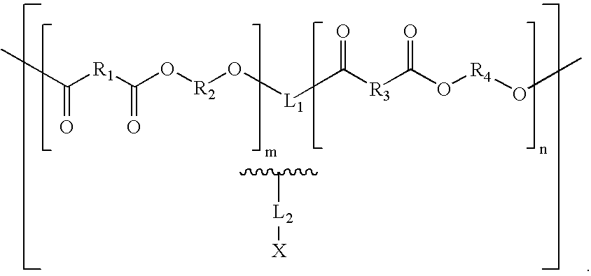 Biologically absorbable coatings for implantable devices based on polyesters and methods for fabricating the same