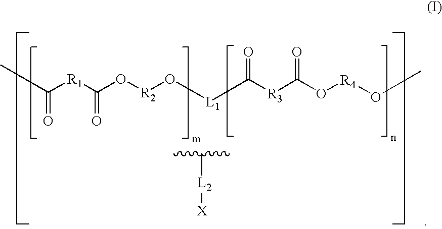 Biologically absorbable coatings for implantable devices based on polyesters and methods for fabricating the same