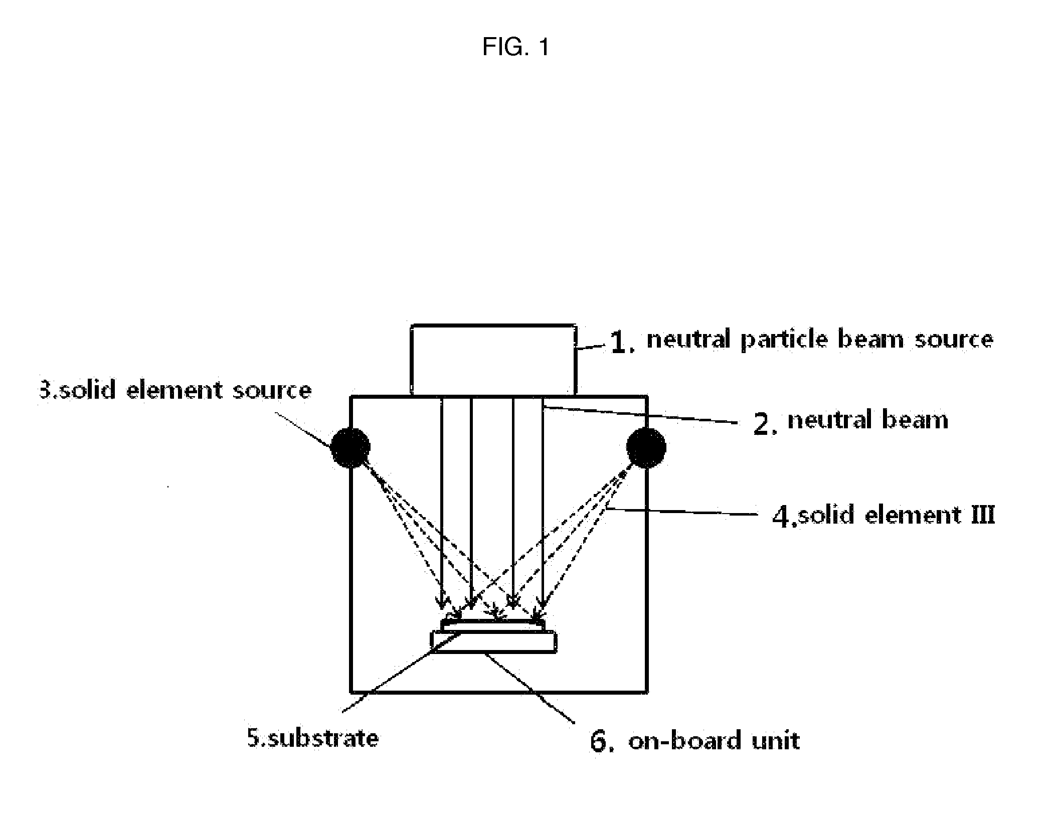 Apparatus and method for manufacturing a light-emitting device using a neutral particle beam