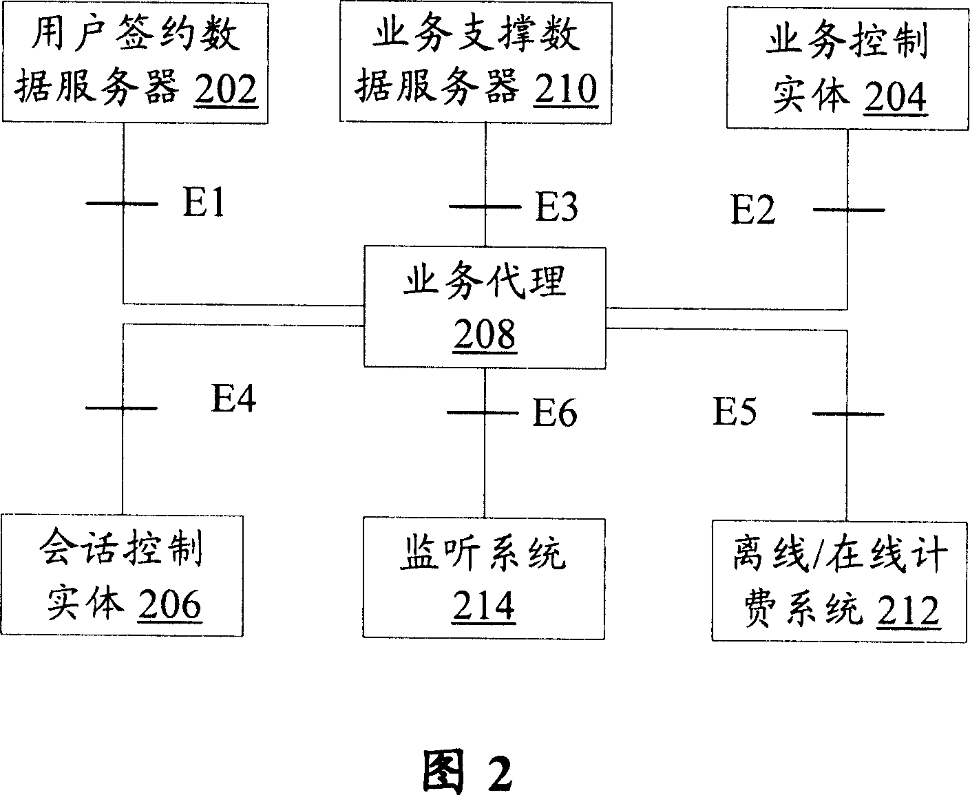 Communication network system and method for providing business proxy function and business proxy device thereof