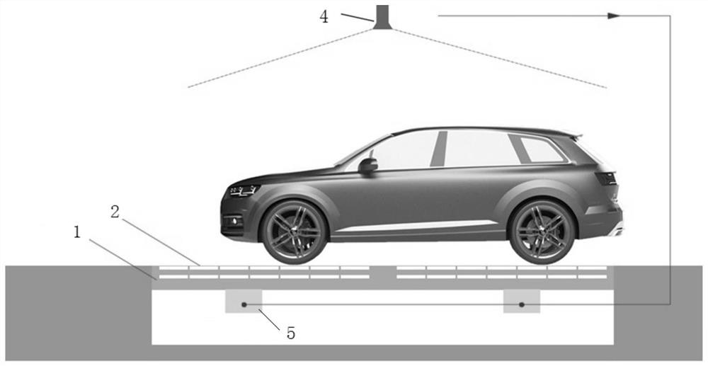 An all-round vehicle attitude adjustment platform