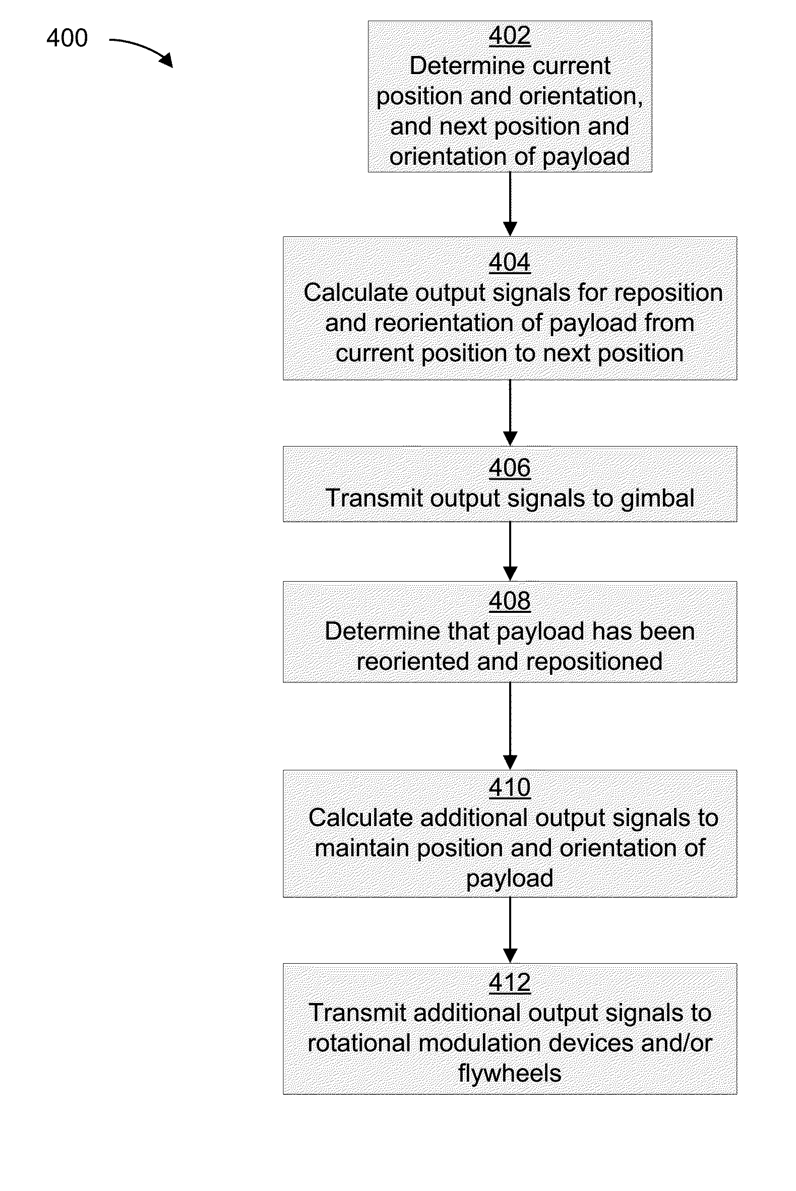 Payload Orientation Control and Stabilization