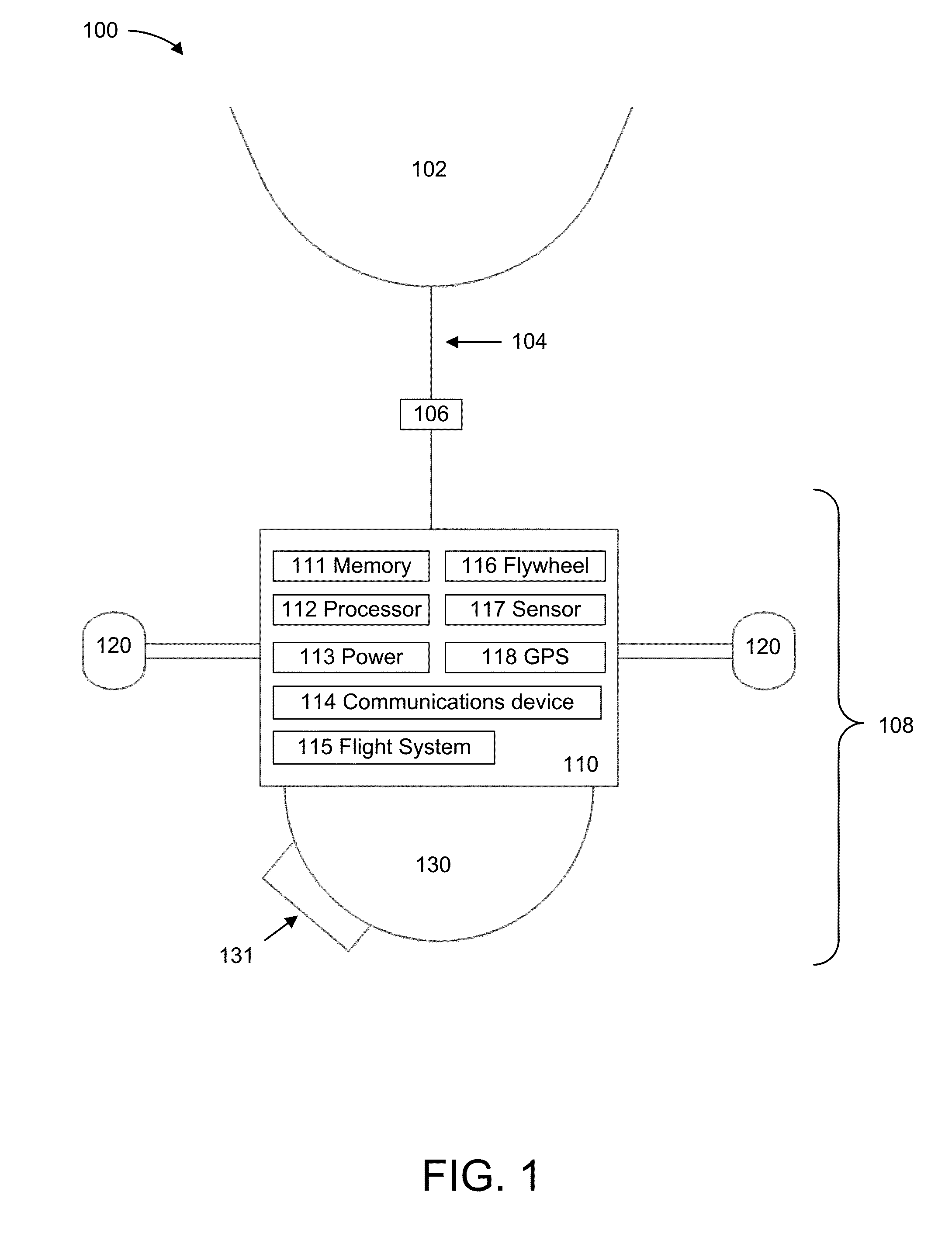 Payload Orientation Control and Stabilization