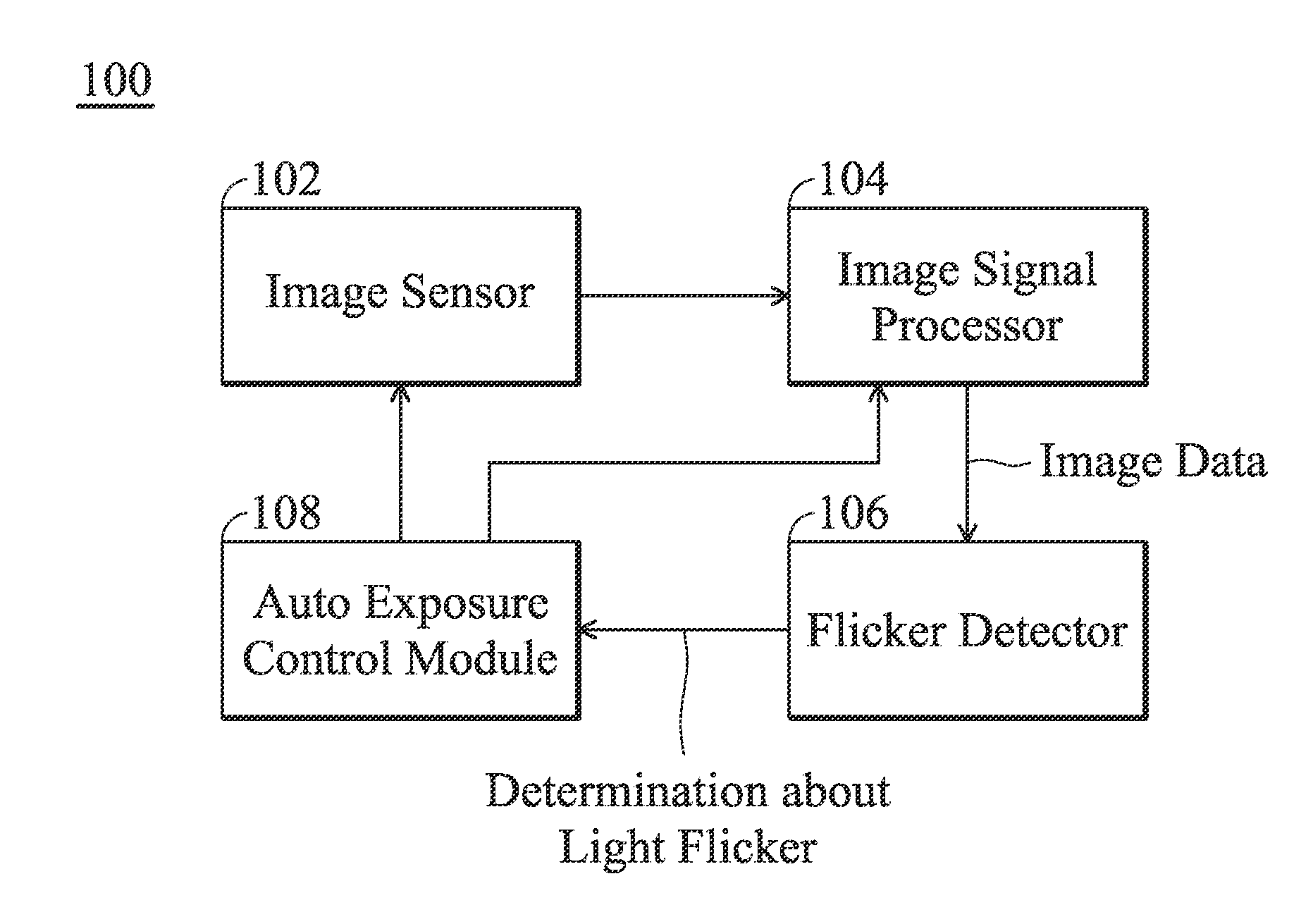 Anti-flicker camera and image capture method thereof