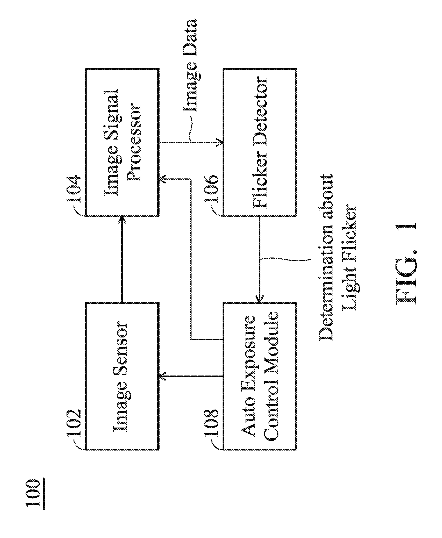 Anti-flicker camera and image capture method thereof