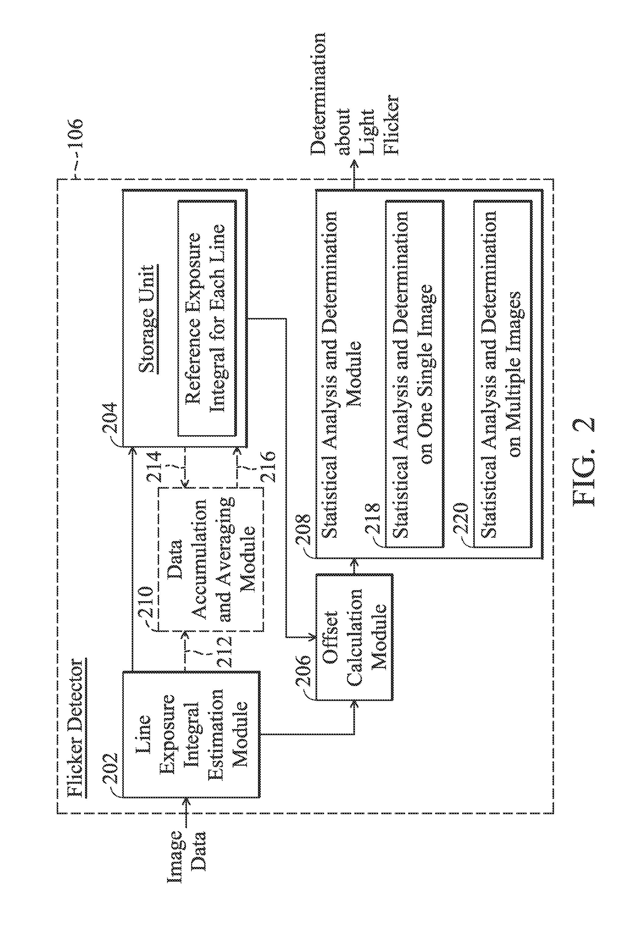 Anti-flicker camera and image capture method thereof