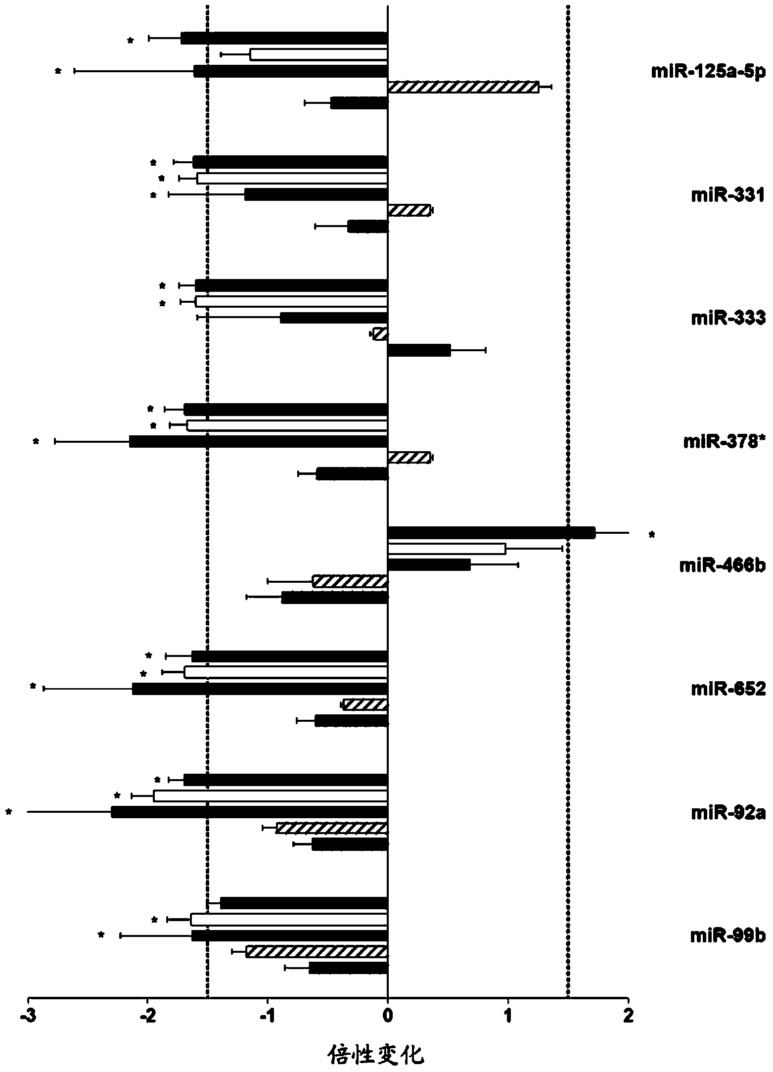 Compounds for treatment of ischemic injury