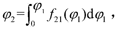 Method for designing non-circular gear planetary system through Fourier function segment transmission ratios