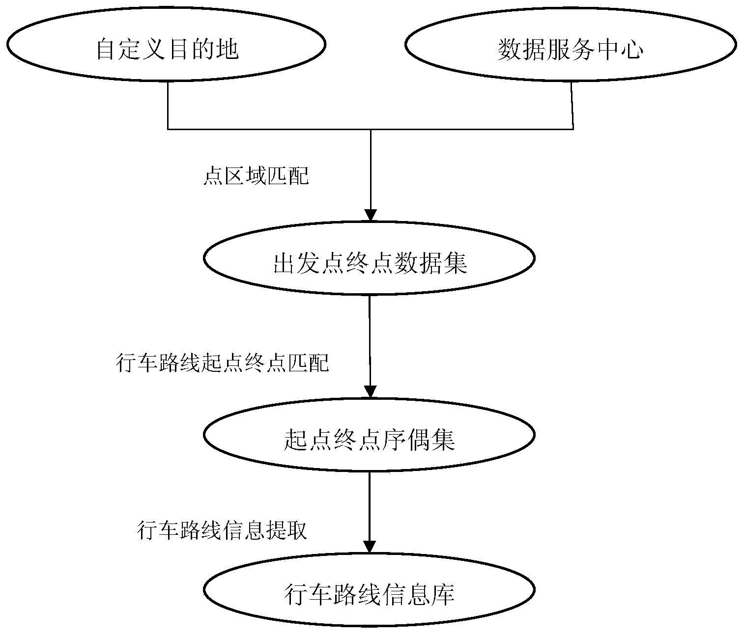 Extraction method of taxi driving track experience knowledge paths