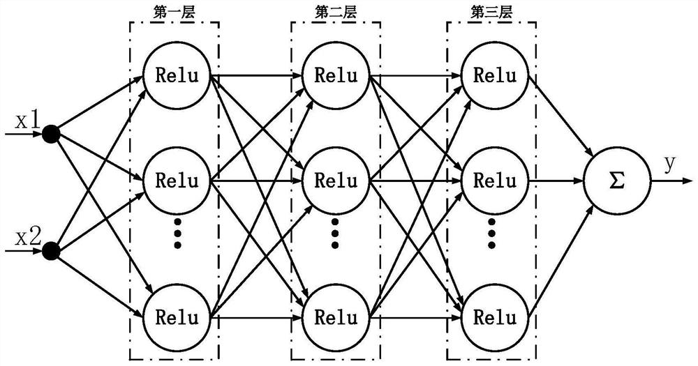 DC-IV model modeling method of GaN HEMT transistor