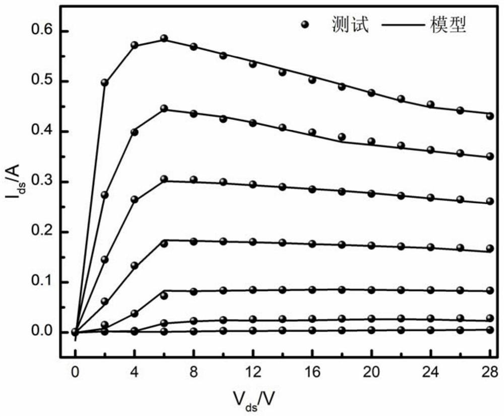 DC-IV model modeling method of GaN HEMT transistor