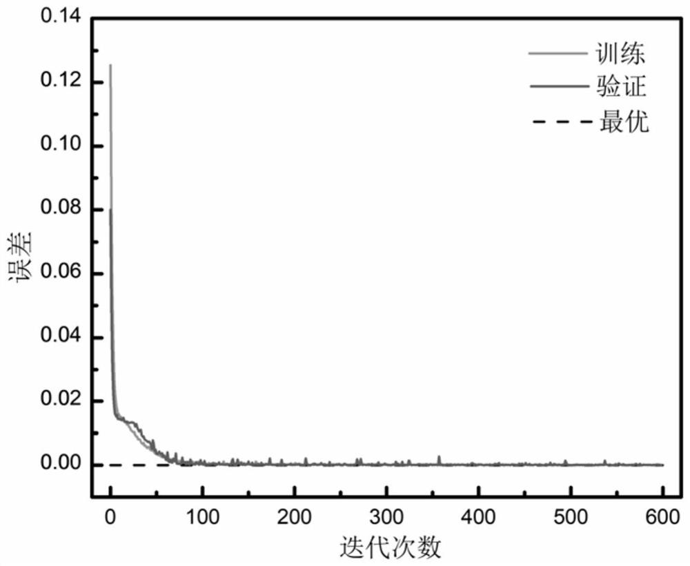 DC-IV model modeling method of GaN HEMT transistor