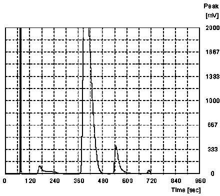 Pulverized Anthracite modifying agent and coal blending and coking method using same
