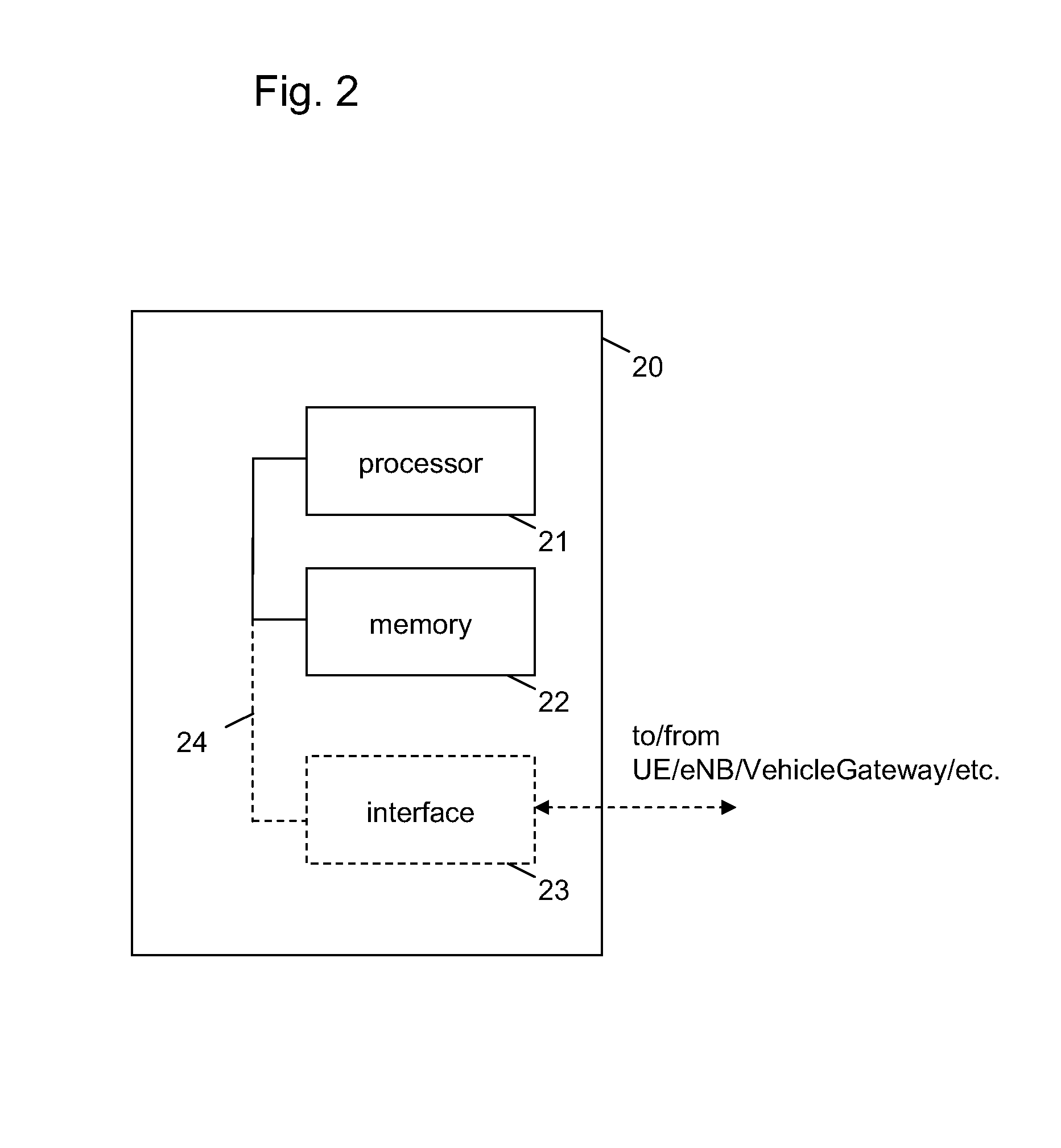 Repetition transmission for downlink control signal