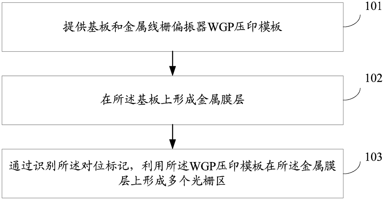 A display substrate and its manufacturing method