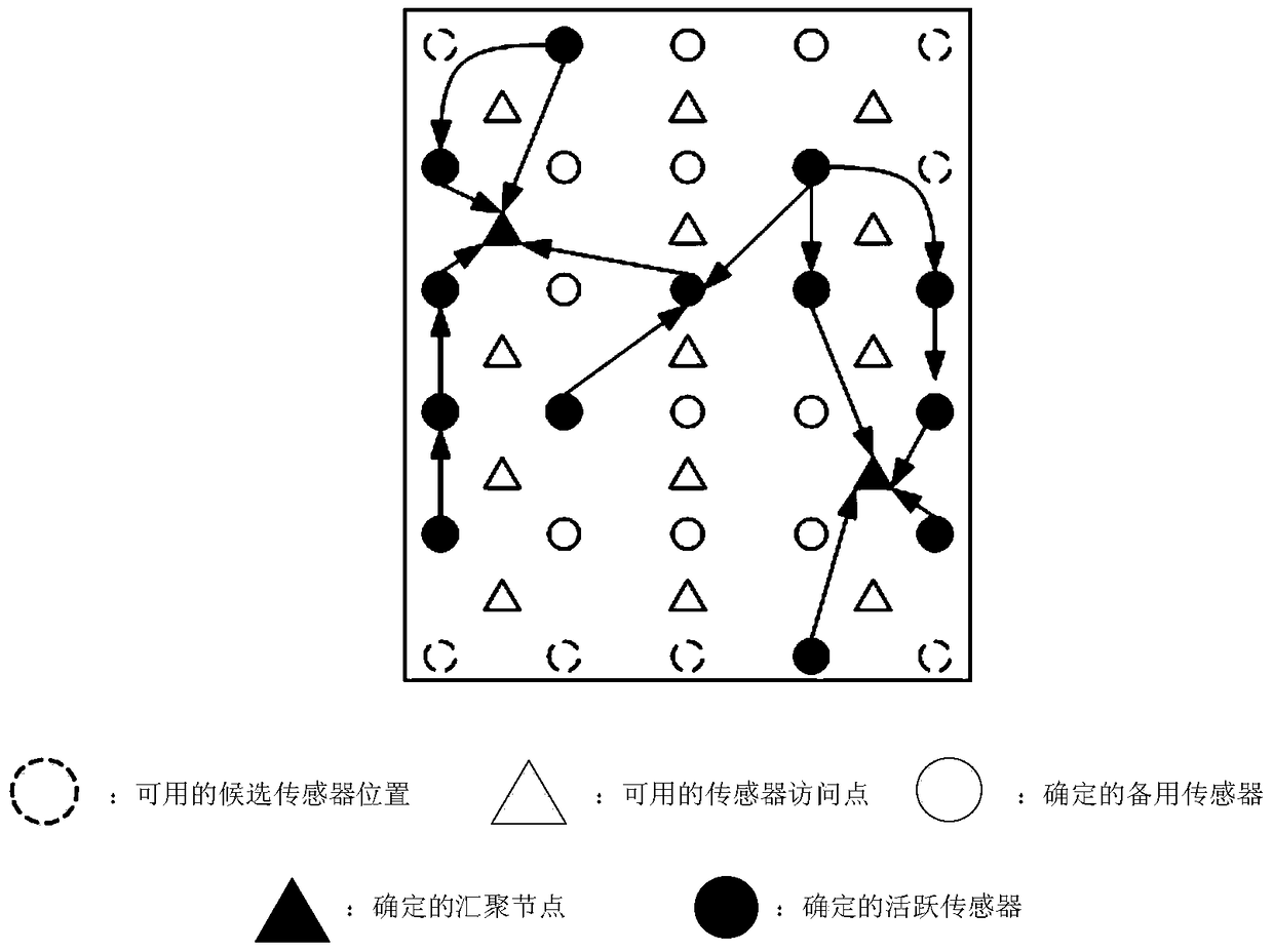 A Linear Programming Method for Wireless Sensor Networks