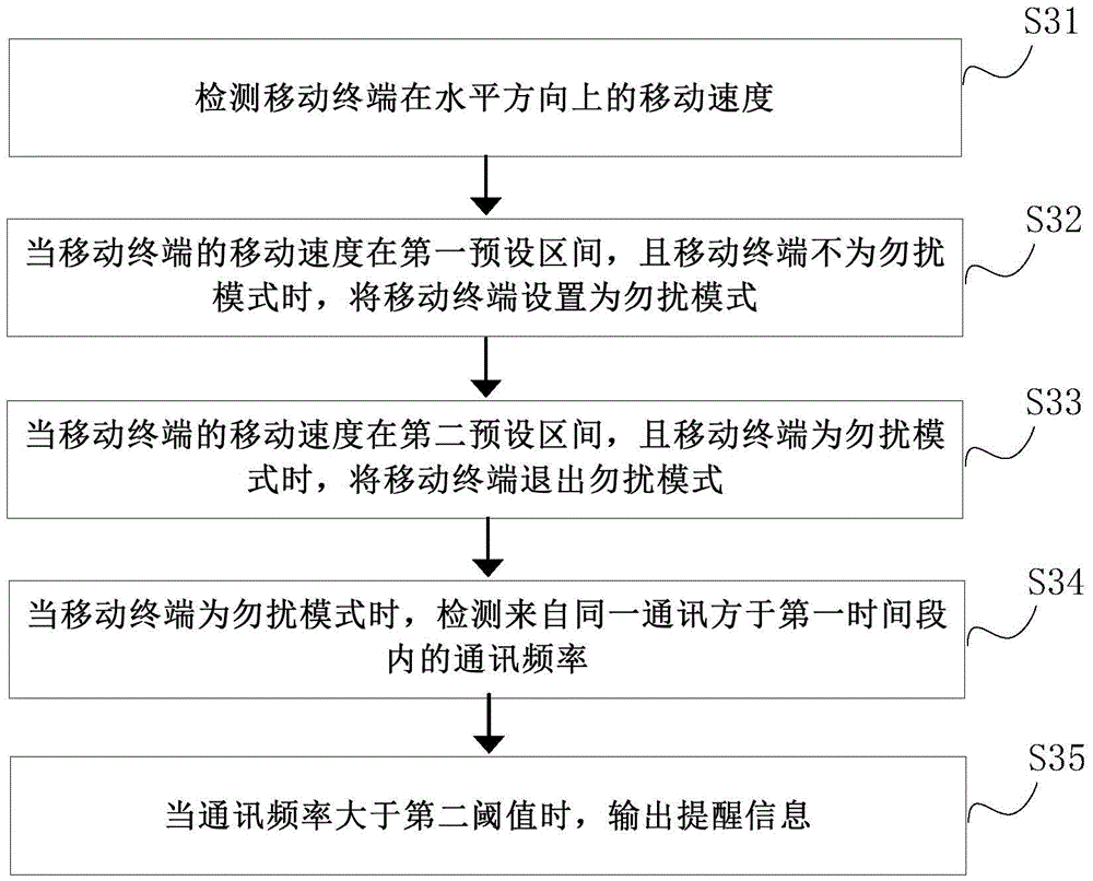 Do-not-disturb mode switching method and device