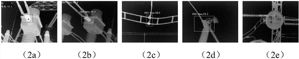 PSO (Particle Swarm Optimization) based infrared image segmentation method of Niblack power equipment