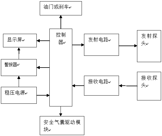 Anti-collision voice alarming system with protective function