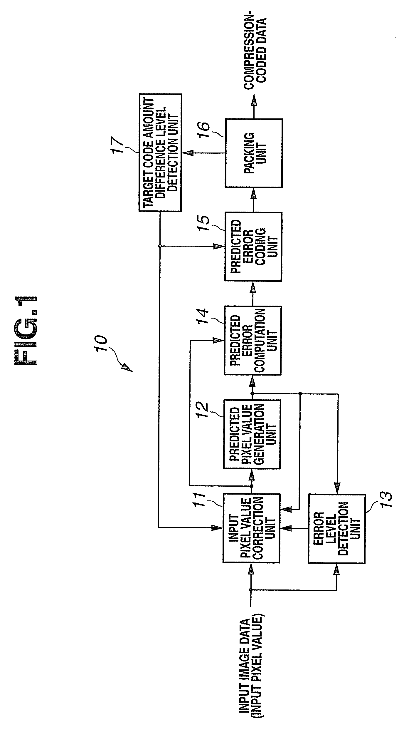 Image compressor, image expander and image processing apparatus