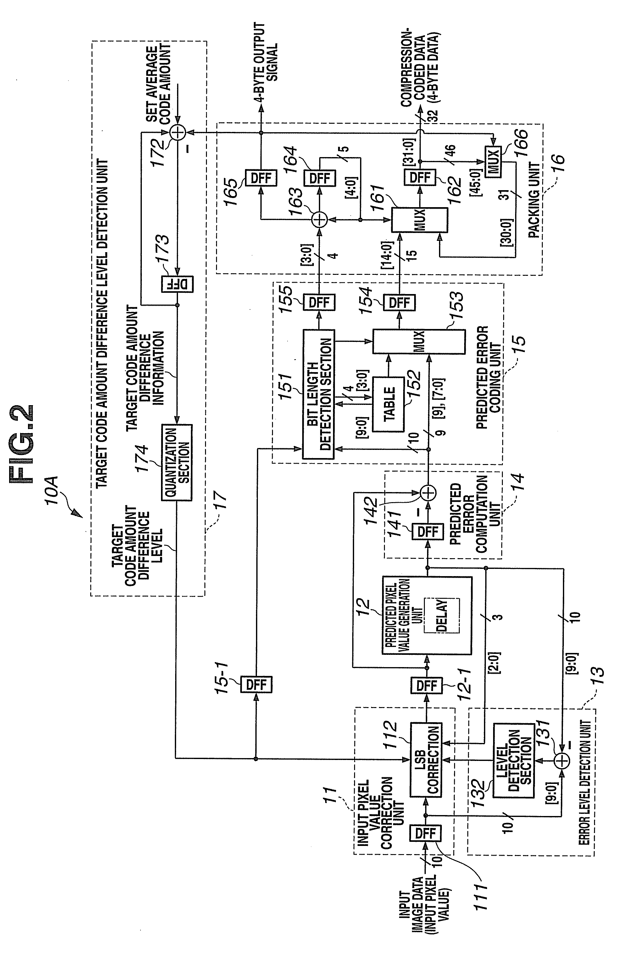 Image compressor, image expander and image processing apparatus